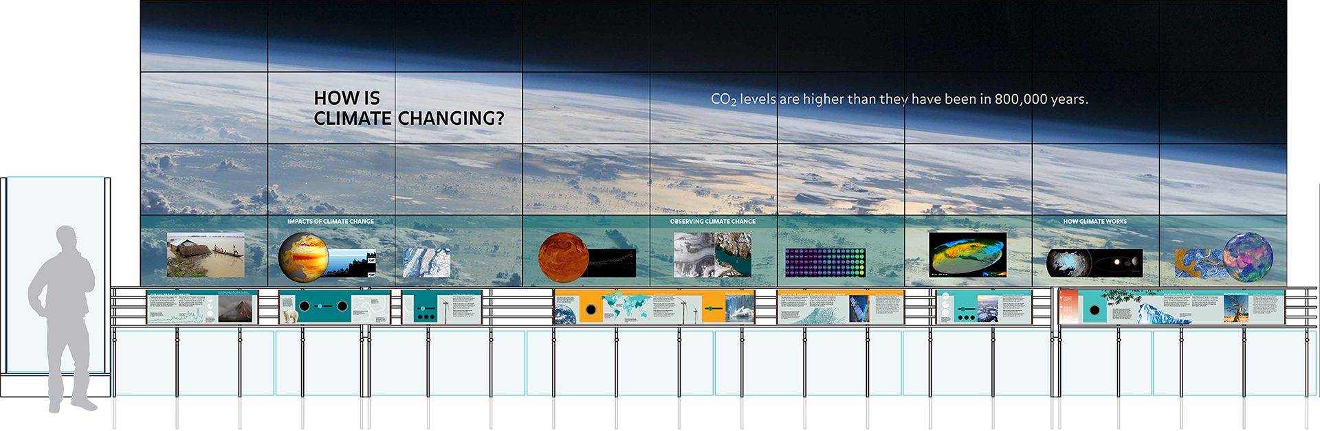 Early concept of Climate Change wall